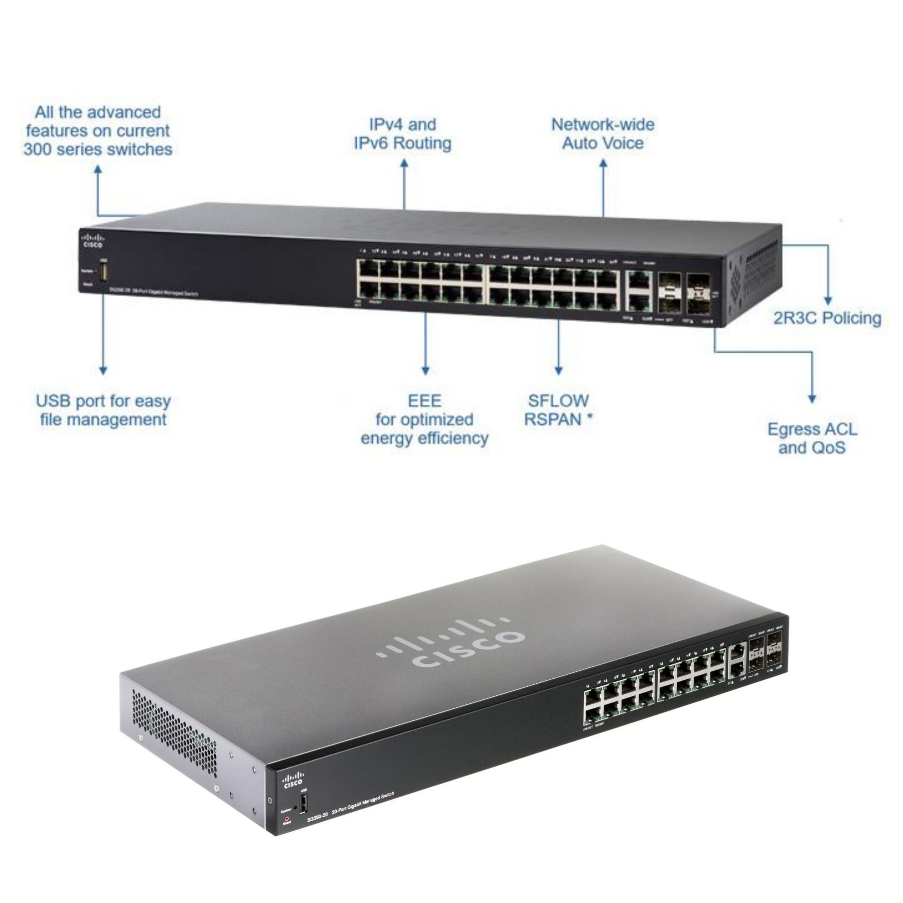 Cisco SG35020 20port Gigabit Managed Switch
